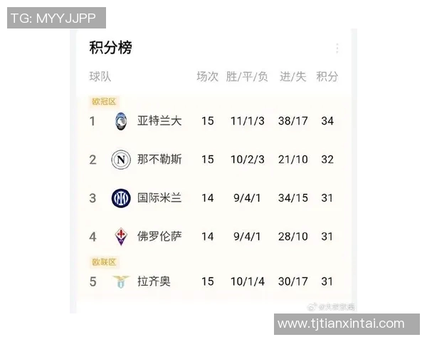 国际米兰胜亚特兰大，继续领跑意甲积分榜，夺冠前景一片光明